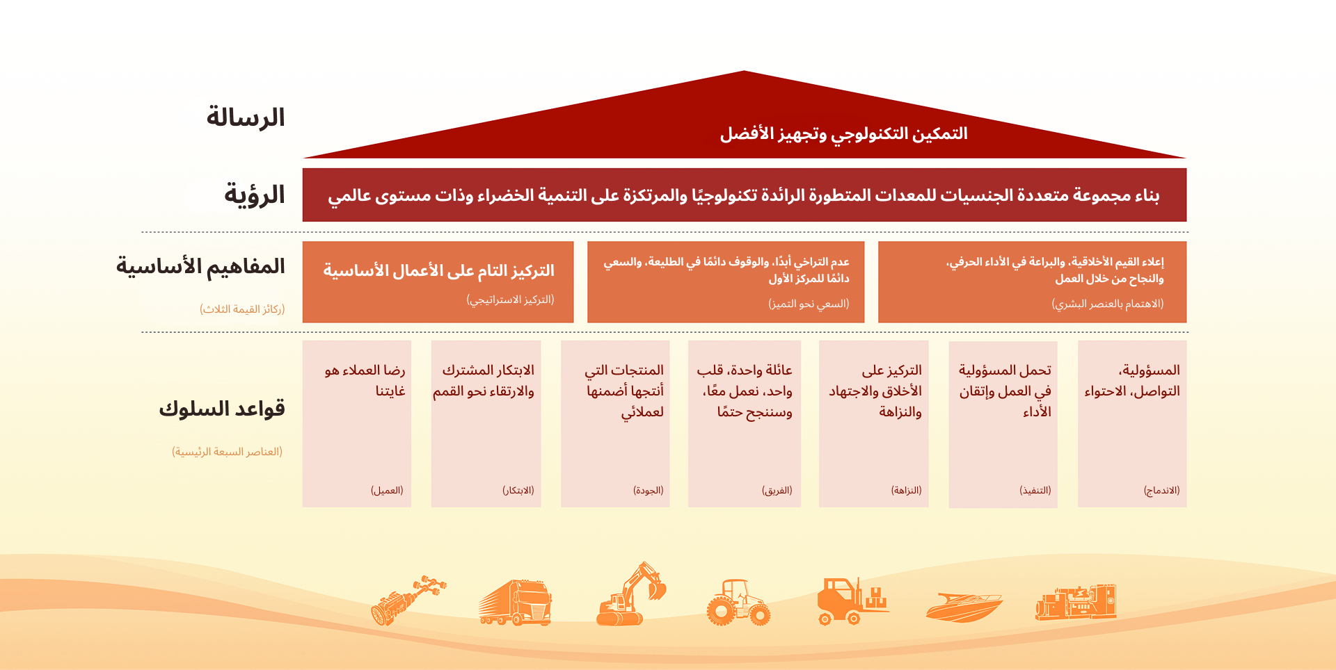 ثقافة الشركة