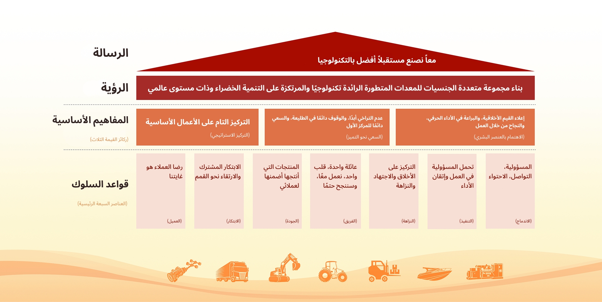 ثقافة الشركة